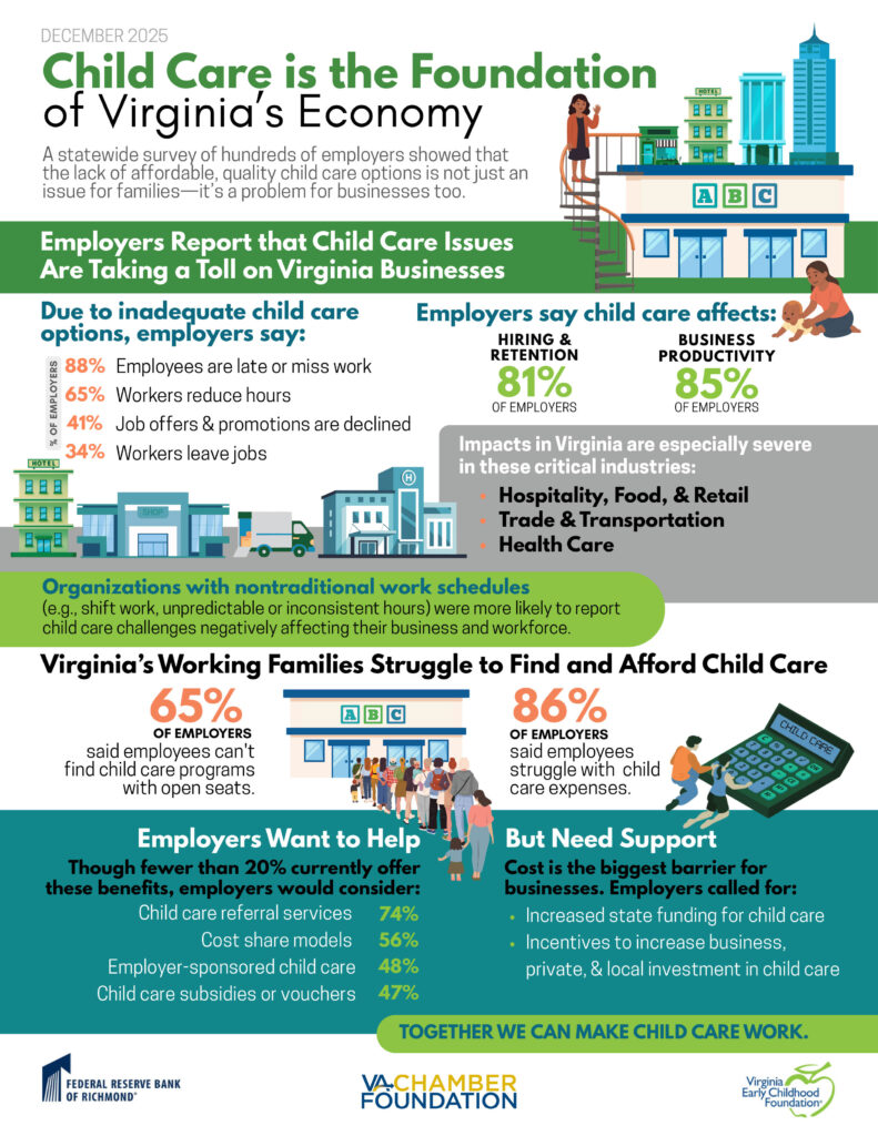 Employer Child Care Survey