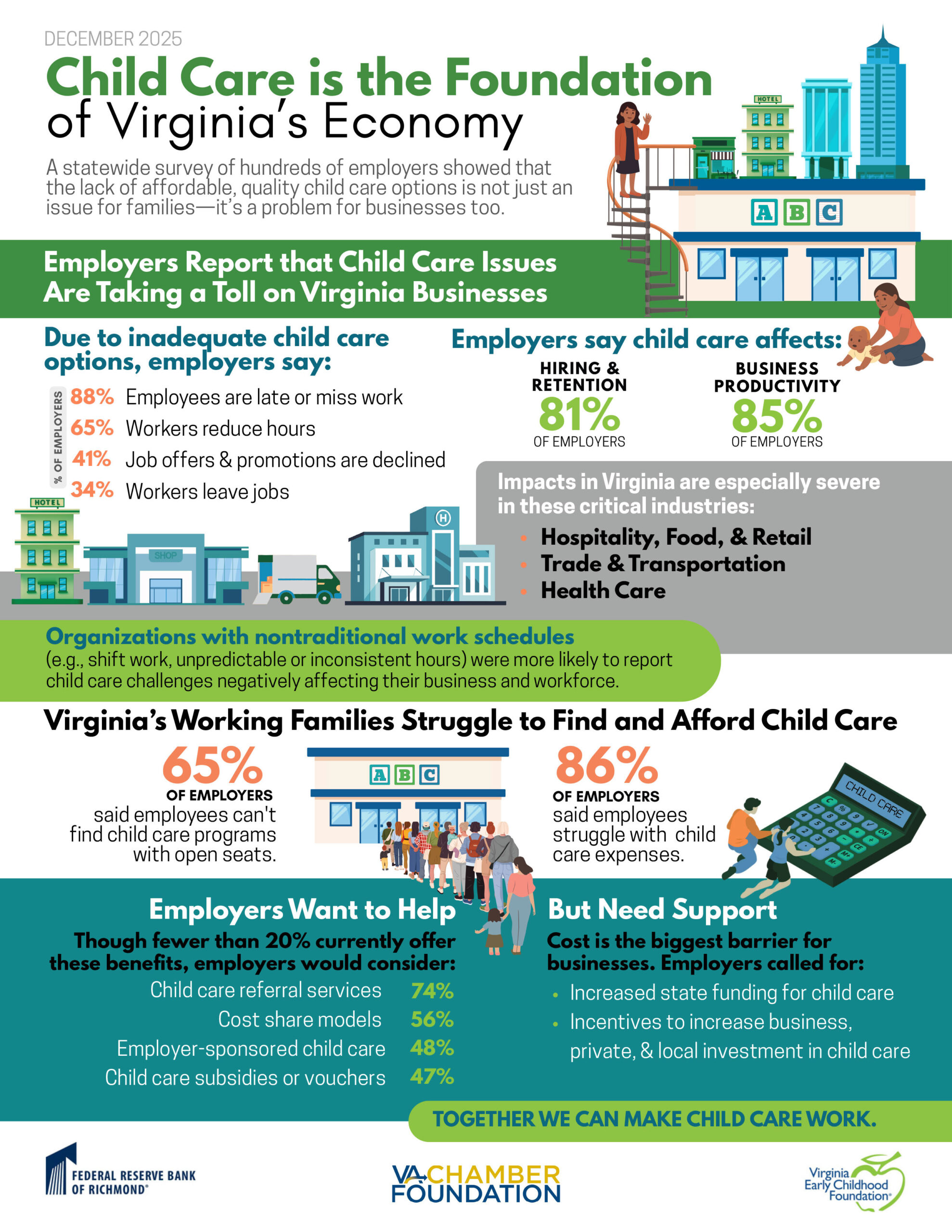 Employer Child Care Survey